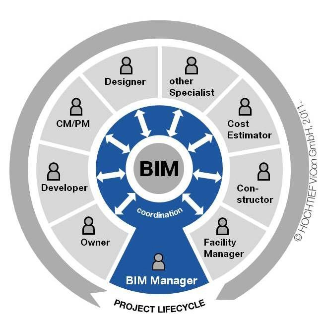 office-BIM-manager